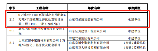 熱烈祝賀公司兩工程喜獲“安裝之星”