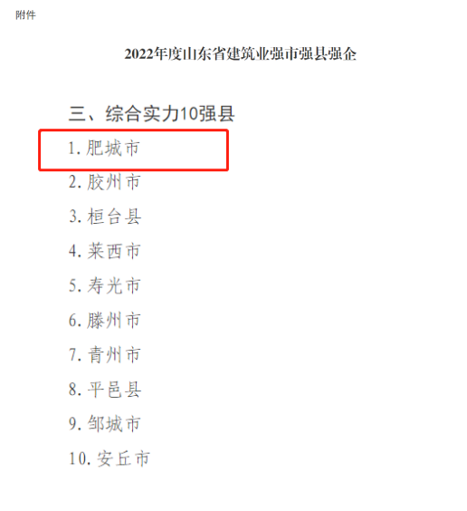 喜報!我市獲得2022年度山東省建筑業十強縣***名！公司榮獲“山東省建筑業綜合實力30強企”稱號