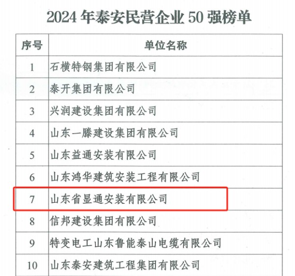 公司蟬聯泰安民營企業50強