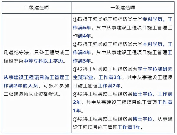 業務知識小課堂 | 走進建造師的世界，了解這個充滿挑戰與機遇的職業！