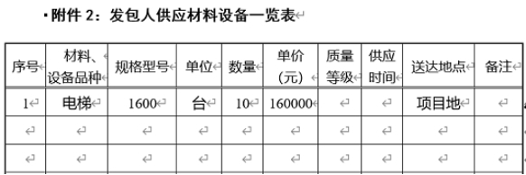 業務知識小課堂 | 簽訂建設施工合同的十大注意事項