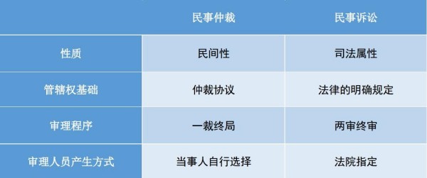 業務知識小課堂 | 簽訂建設施工合同的十大注意事項