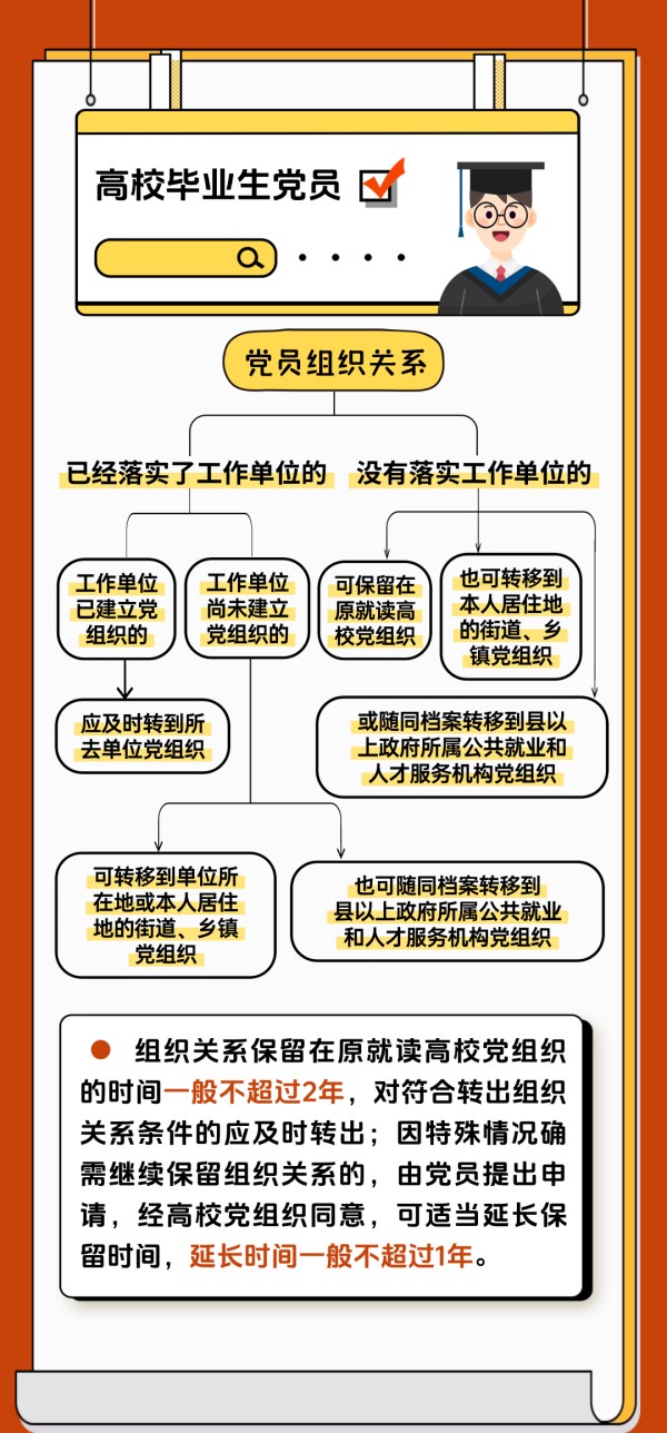 黨建課堂 | 第5期： 如何順利完成黨員組織關系轉接工作？