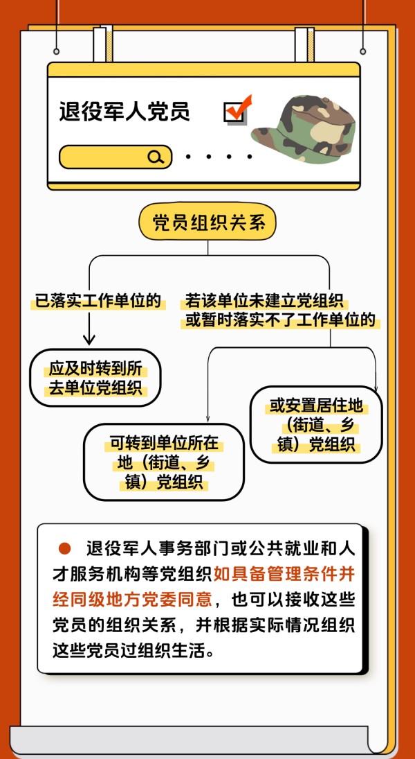 黨建課堂 | 第5期： 如何順利完成黨員組織關系轉接工作？
