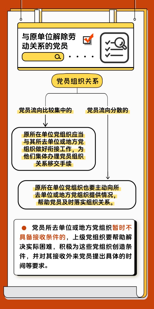 黨建課堂 | 第5期： 如何順利完成黨員組織關系轉接工作？
