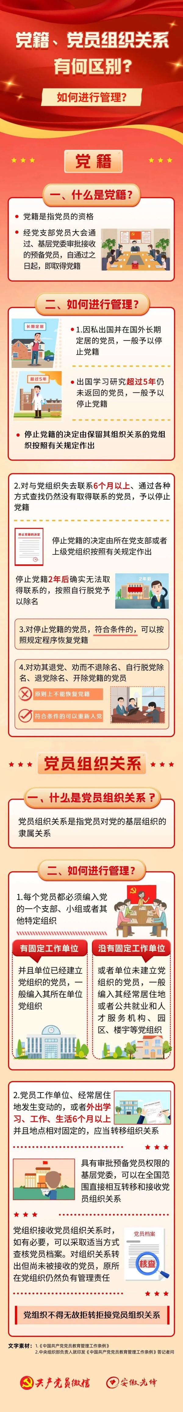 黨建課堂 | 第6期：深度解析：黨籍與黨員組織關系的區別與聯系