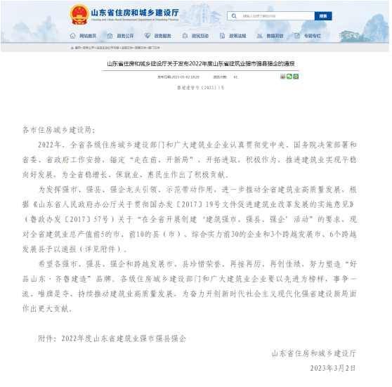 喜報!我市獲得2022年度山東省建筑業十強縣***名！公司榮獲“山東省建筑業綜合實力30強企”稱號